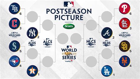 post season standings|mlb standings including wildcard.